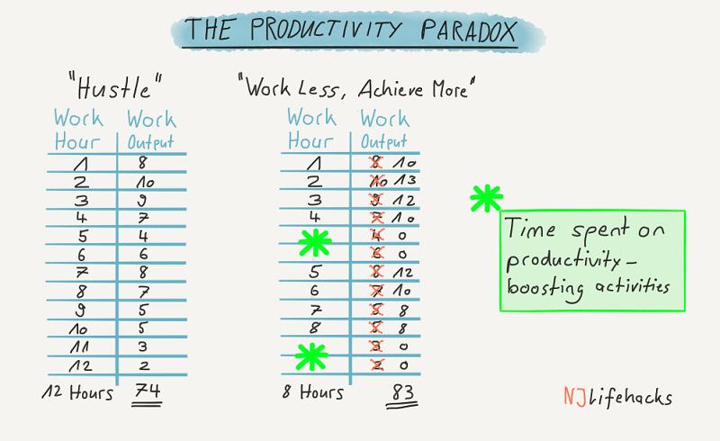 Bekerja Lebih Sedikit, Hasil Lebih Banyak: Rahasia Produktivitas Santai