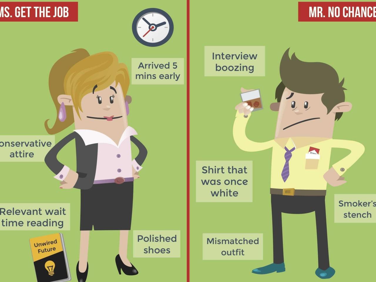 10 Hal yang Sebaiknya Tidak Kamu Lakukan Saat Wawancara Kerja