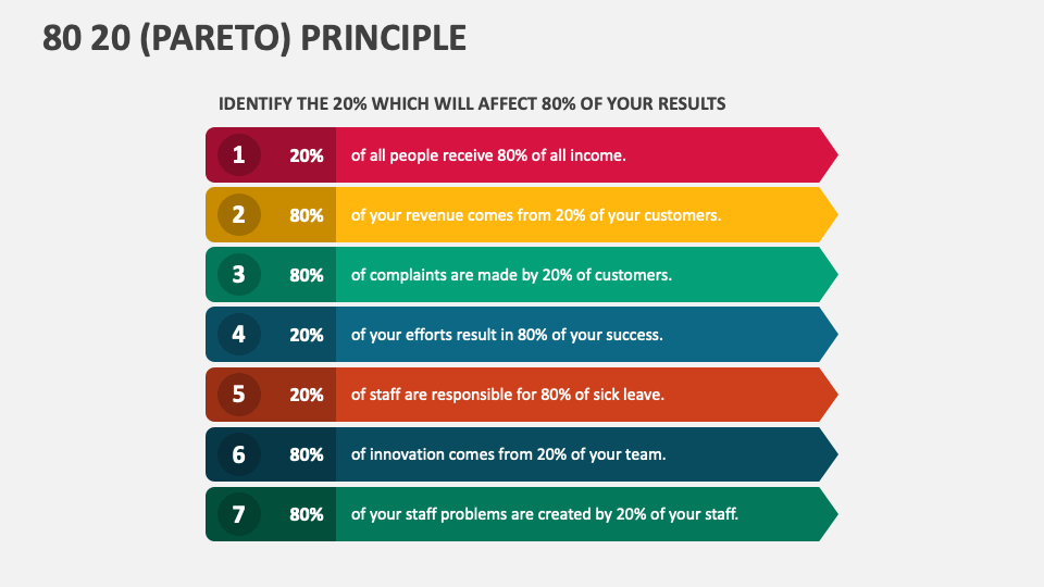 Cara Bekerja Lebih Cerdas Dengan Prinsip Pareto 80/20