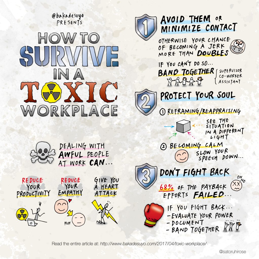 Tips Bertahan Di Kantor Toksik Tanpa Kehilangan Akal Sehat